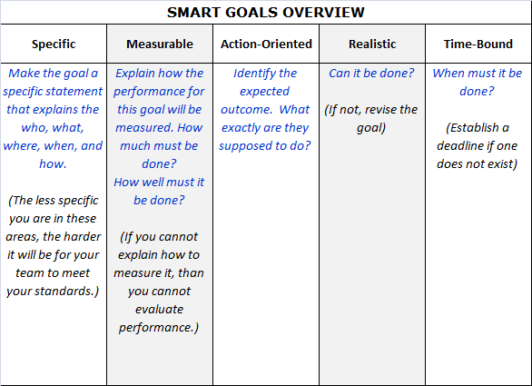 Smart Goal Chart