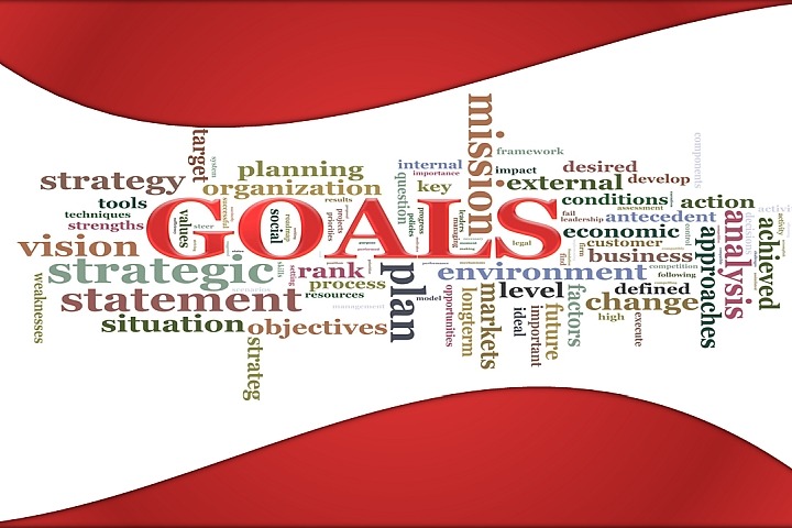 word cloud focused on goals and other related terms