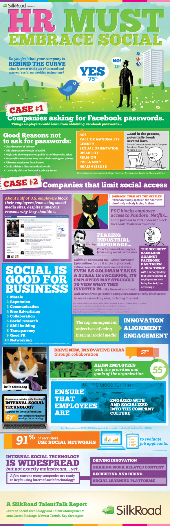 Why HR Must Embrace Social Media
